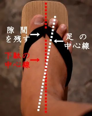 下駄（雪駄・草履）の履き方　上から見た図