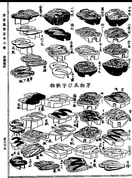 東京風俗史より履物の種類